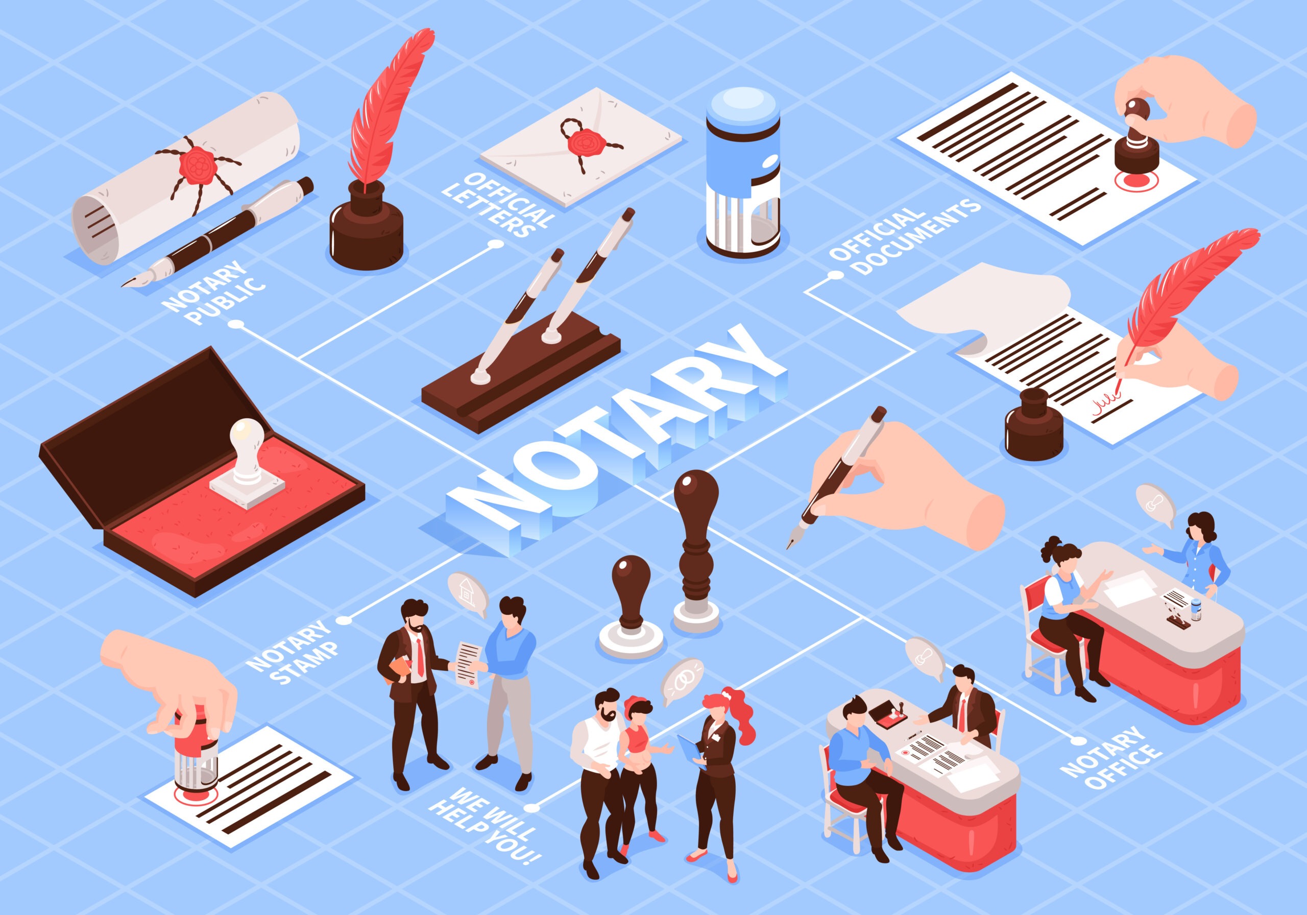 Prepare Your Identification Before Meeting a Mobile Notary Professional for Document Signing